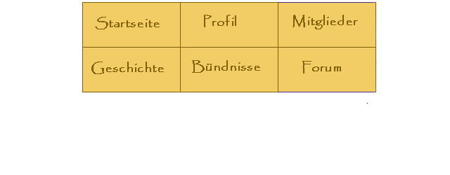 Inhalt der Seite